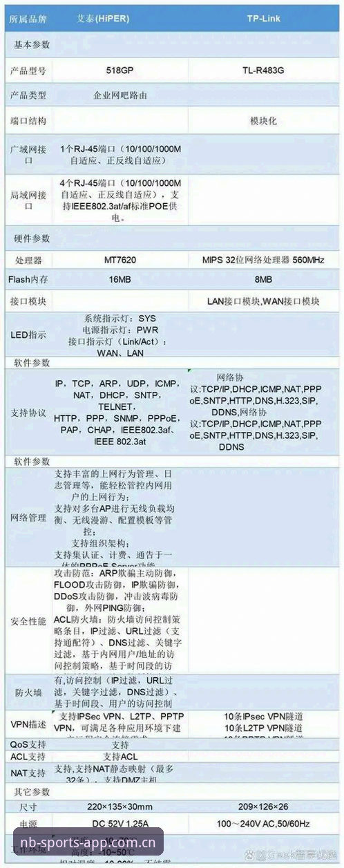 NBSPORT官方网对比 牛宝体育平台NBSPORT官方网对比使用教程:从下载到投注的全流程指南